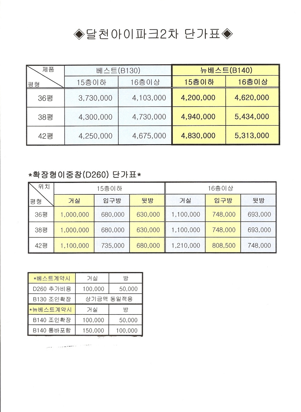 (주)선진주유소 이미지